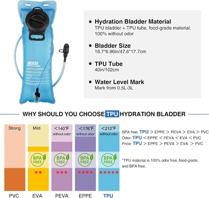 Mochila de hidratación con vejiga de agua de 3L TPU, mochila de agua táctica Molle para hombres Mujeres, paquete de hidratación para senderismo