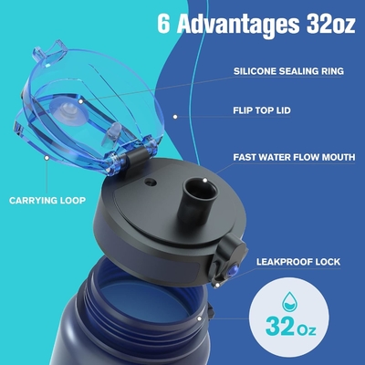 Botella de agua de deportes motivacional de 32 onzas con marcador de tiempo - Tiempos para beber - Tritán, libre de BPA, boca ancha a prueba de fugas,